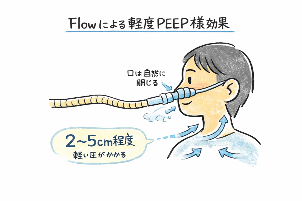 ネーザルハイフローのPEEP用効果